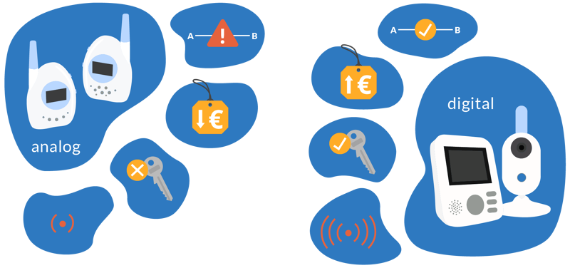 Unterschiede zwischen digitalen und analogen Babyphones